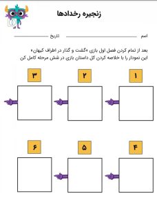 زنجیره رخدادها